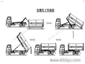 程力集團(tuán)鉤臂垃圾車又被稱之為拉臂式垃圾車的工作流程是怎樣的？